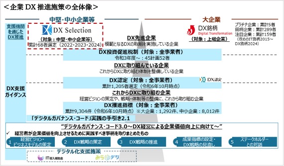 DXselection.jpg