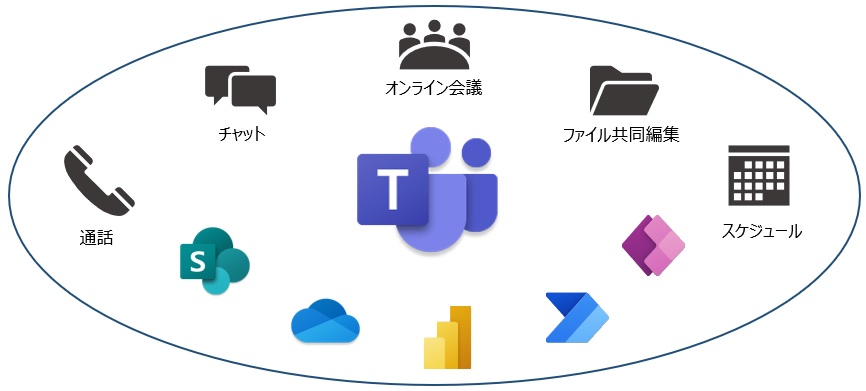 Teamsとは?