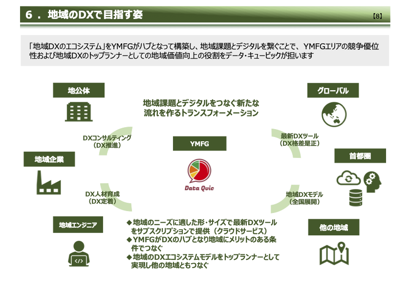 セミナーで使用した資料のサンプル