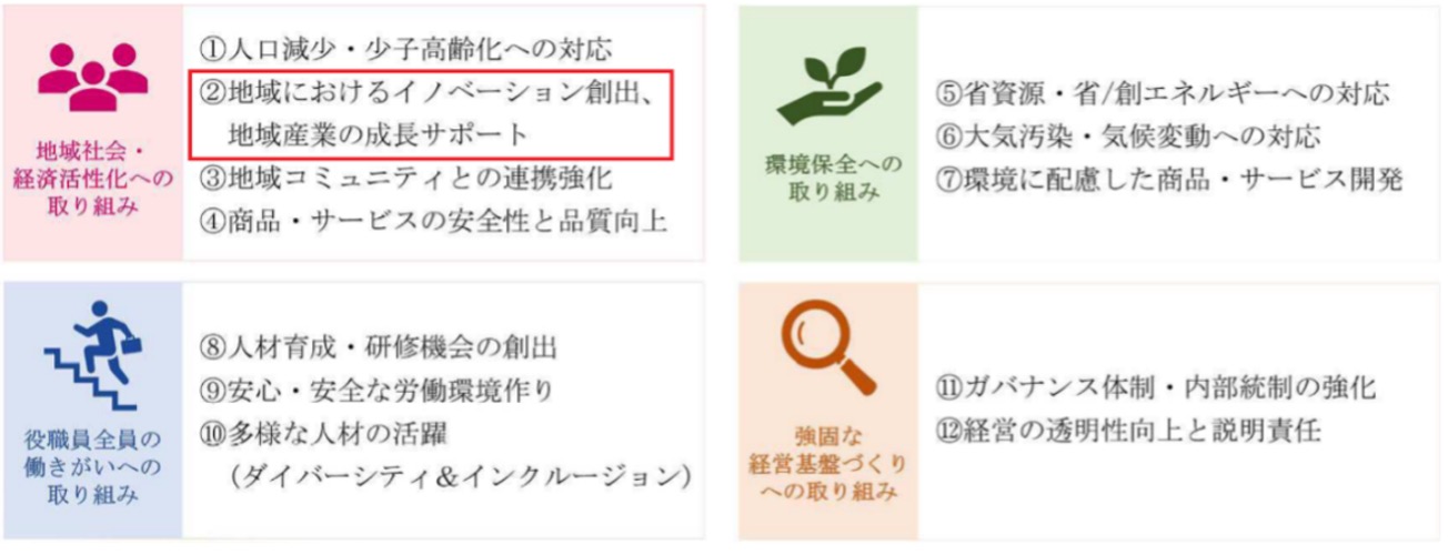 materiality_20230807.jpg