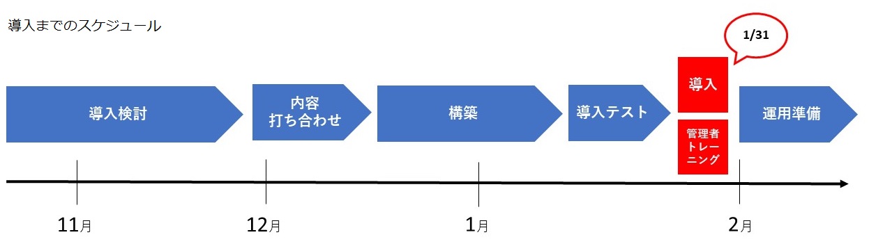 導入までのスケジュール
