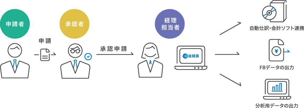 お悩み解決フロー.jpg