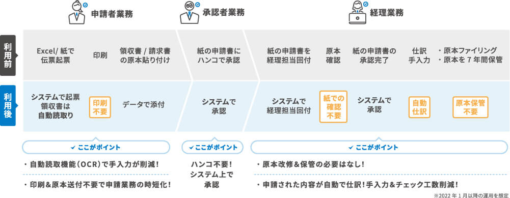 電帳法フロー.jpg